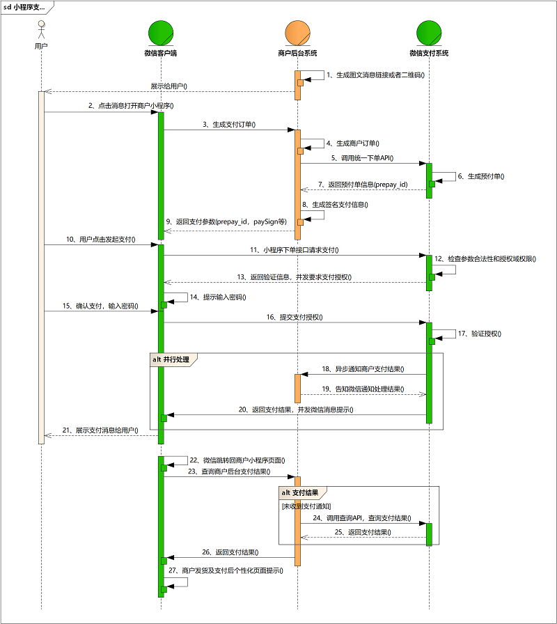 UML 时序图