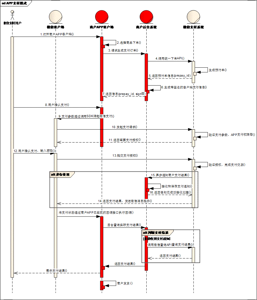 pay-weixin-timeline